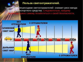 Использование световозвращающих элементов Использование световозвращающих элементов.