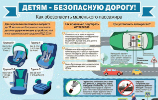 Безопасная перевозка детей в автомобиле Безопасная перевозка детей в автомобиле.