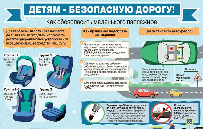 Безопасная перевозка детей в автомобиле.